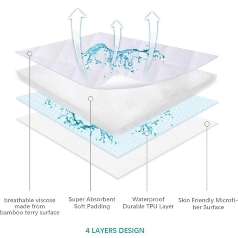 Waterproof Bassinet Mattress Pad